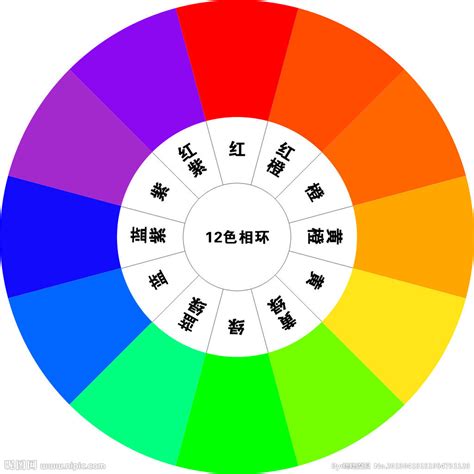 能量 顏色意義|【能量顏色意義】如何從AVS氣場儀拍出你獨特的氣場照並分析。